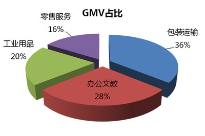 跨境電商平臺(tái)敦煌網(wǎng)工商業(yè)介紹 文化教育用品銷(xiāo)售